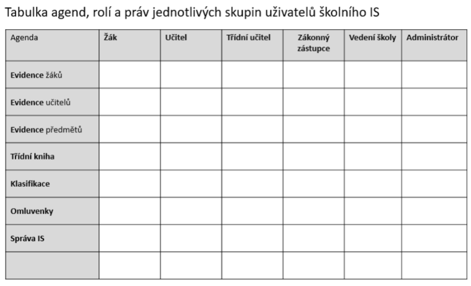 Tabulka agend, rolí a práv